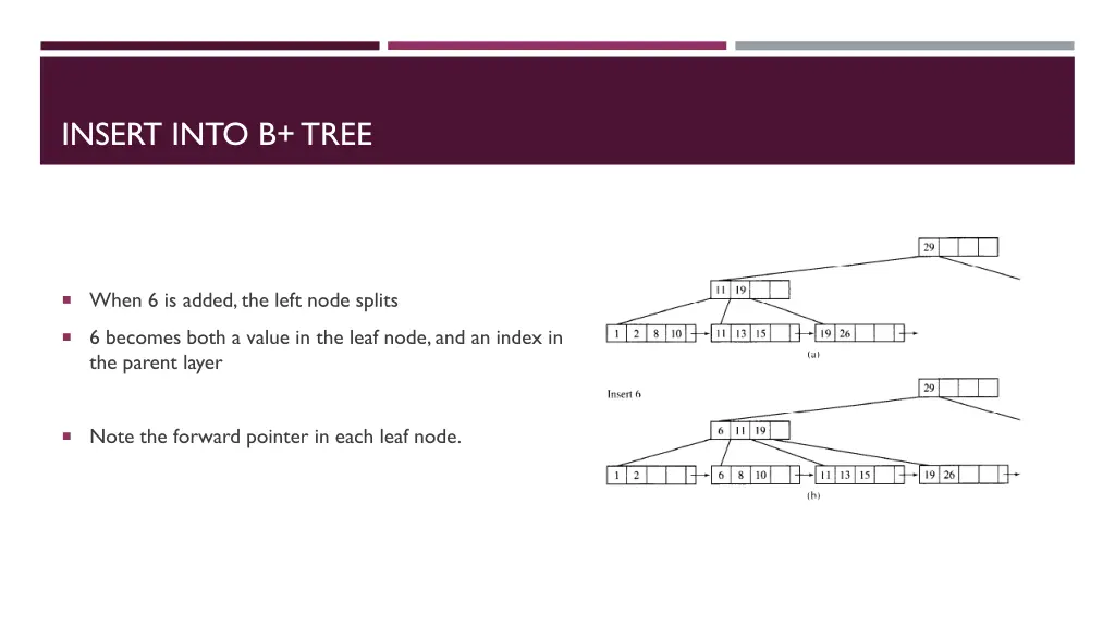 insert into b tree