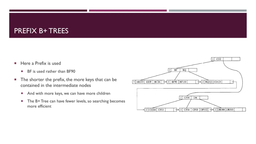 prefix b trees 1