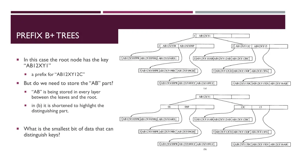 prefix b trees 2
