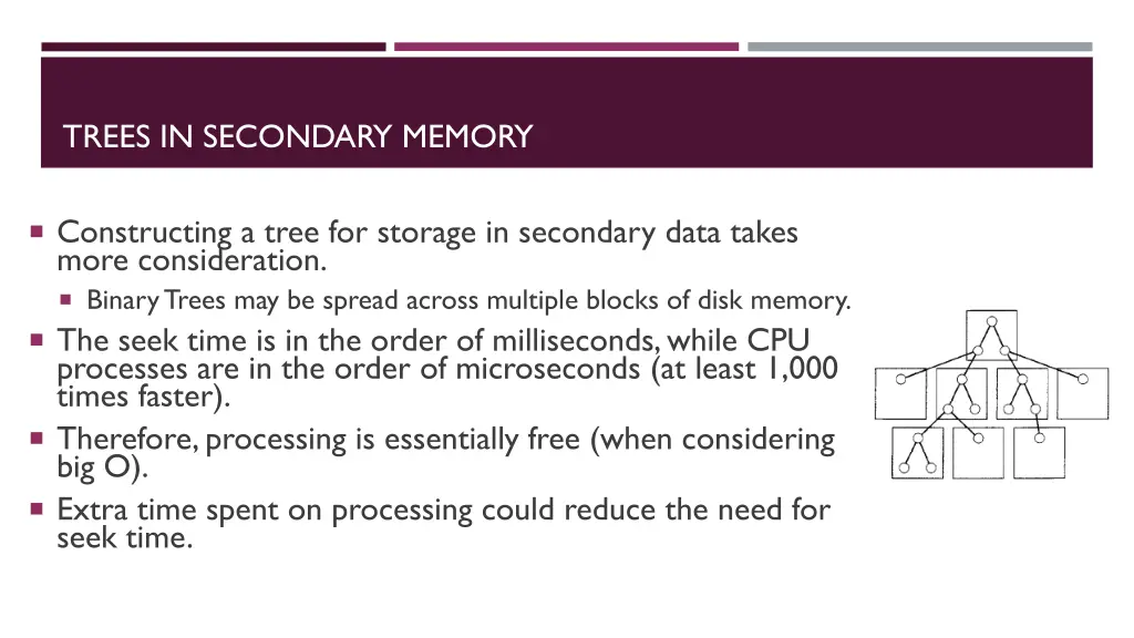 trees in secondary memory