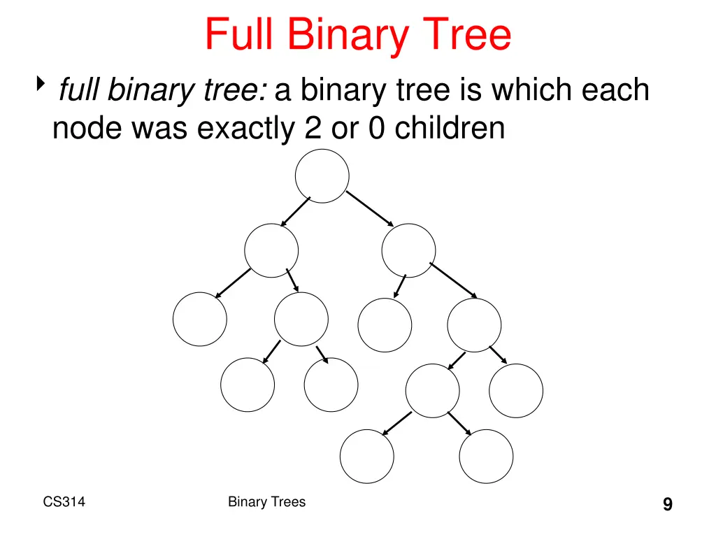 full binary tree