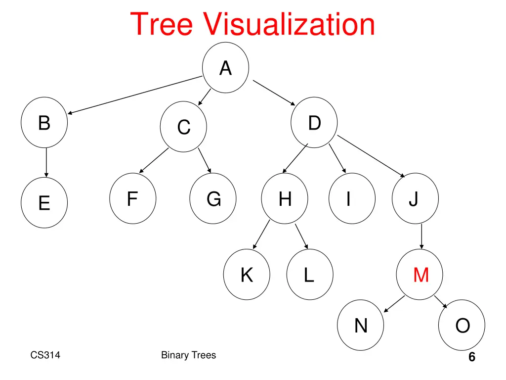tree visualization