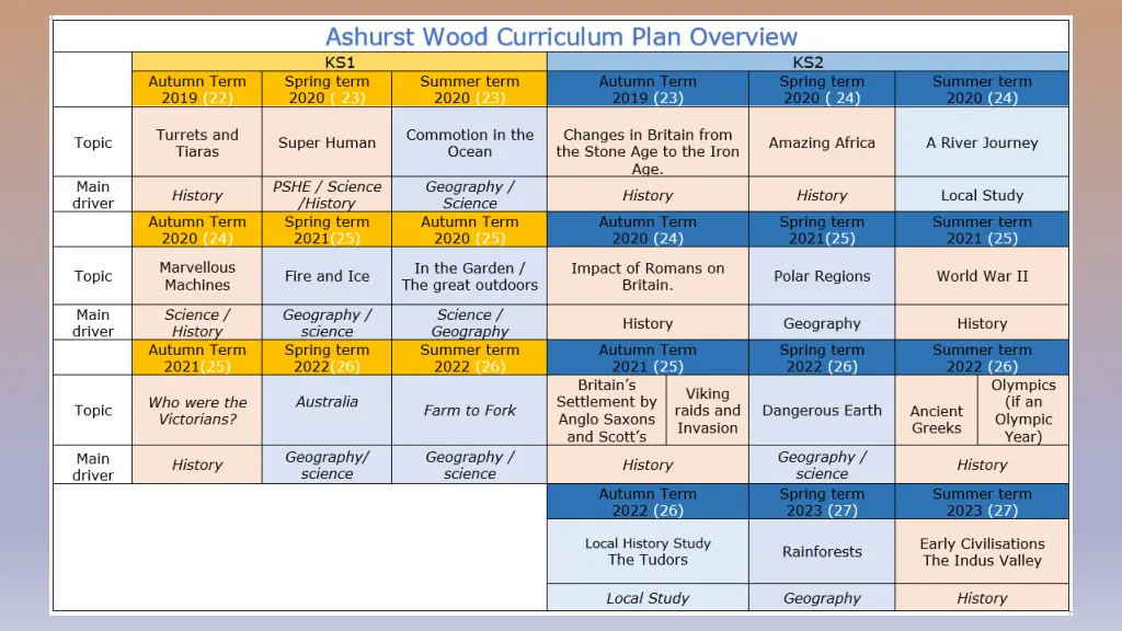 slide2