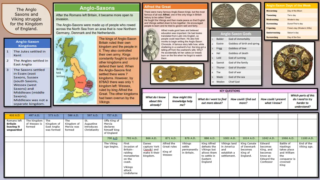 the anglo saxons and viking struggle