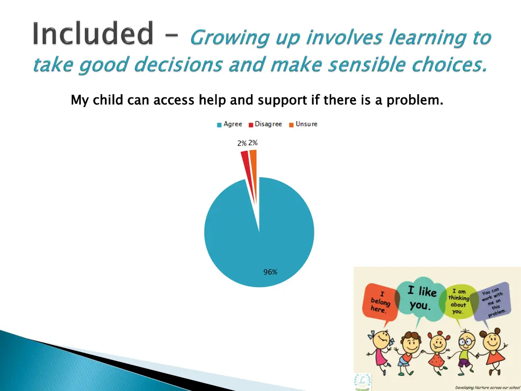 my child can access help and support if there