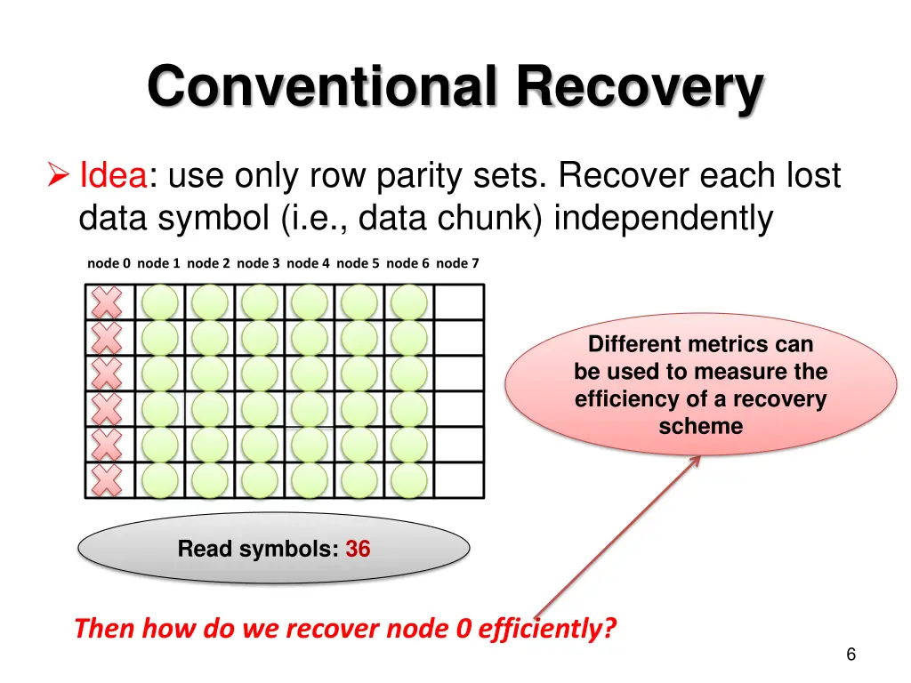 conventional recovery