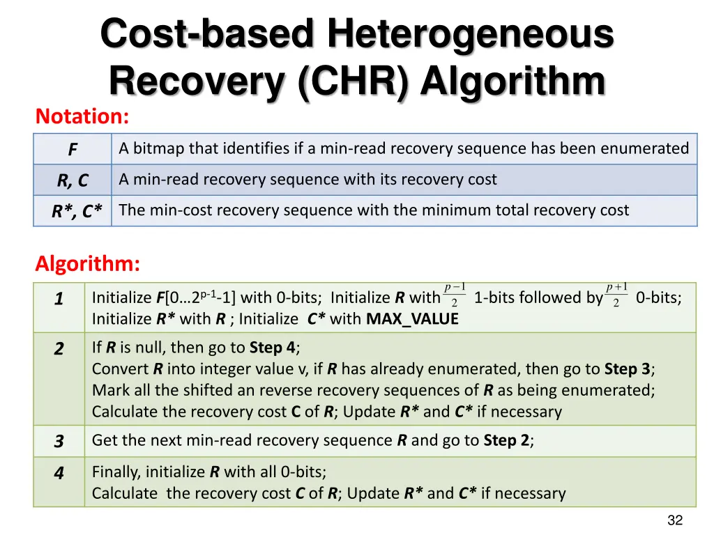 cost based heterogeneous recovery chr algorithm 1