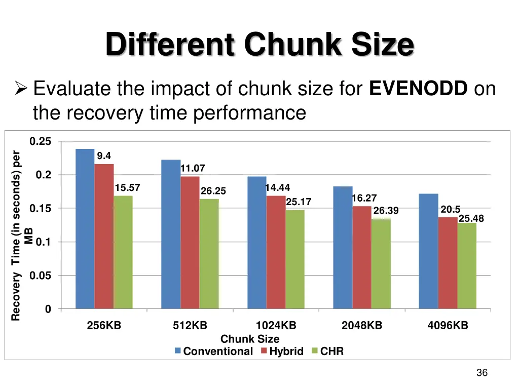 different chunk size 1