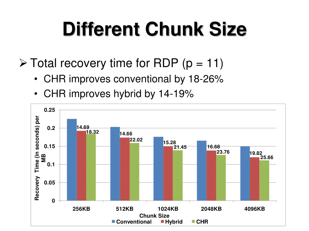 different chunk size
