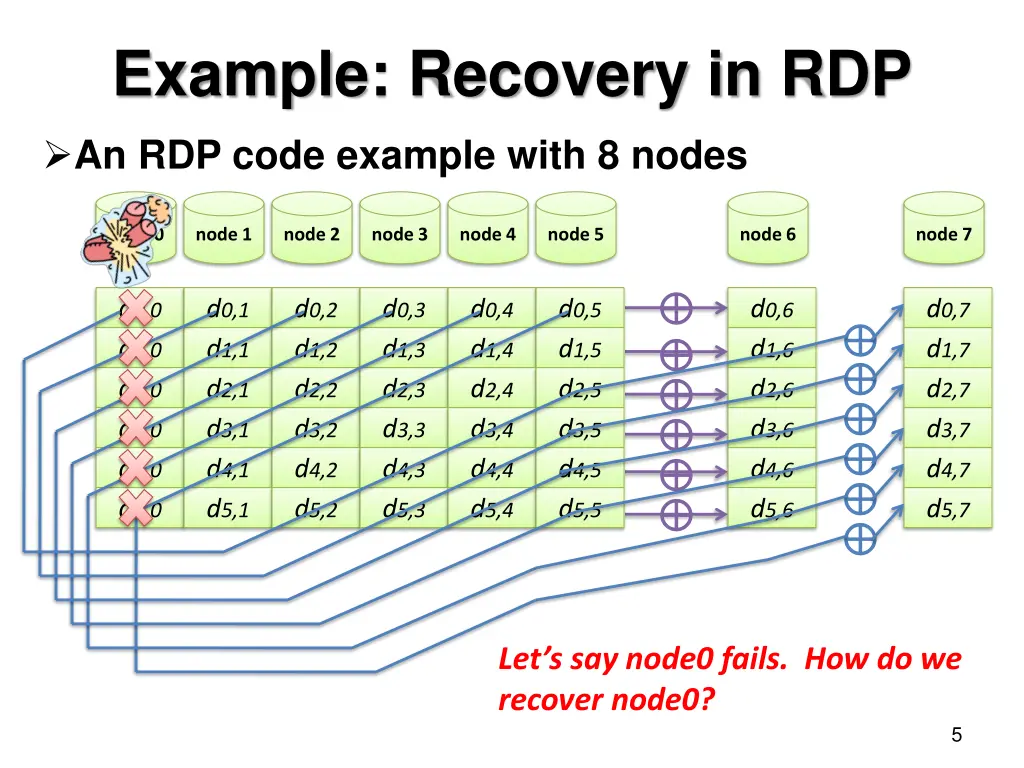 example recovery in rdp
