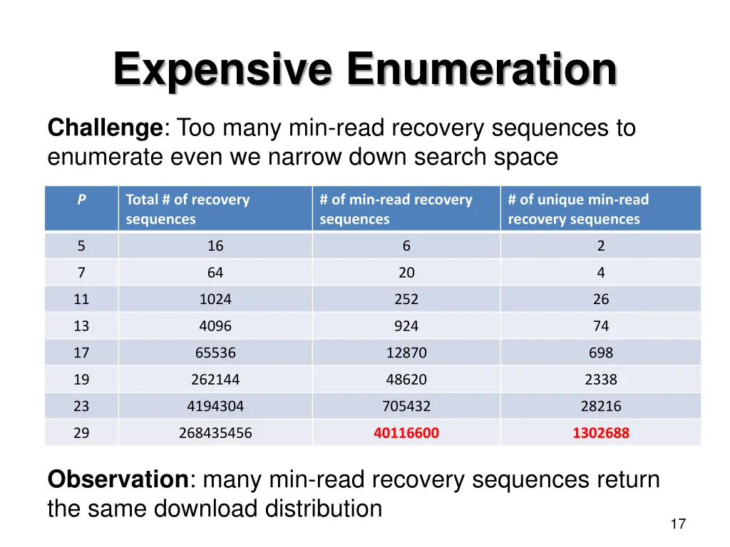 expensive enumeration