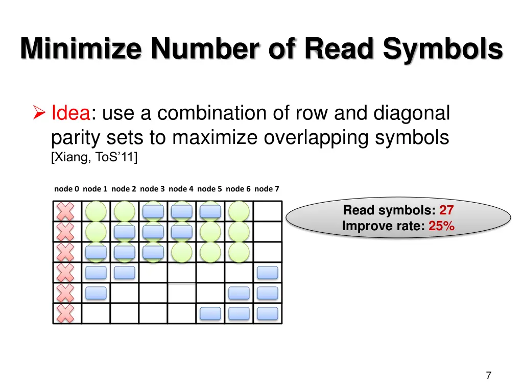 minimize number of read symbols