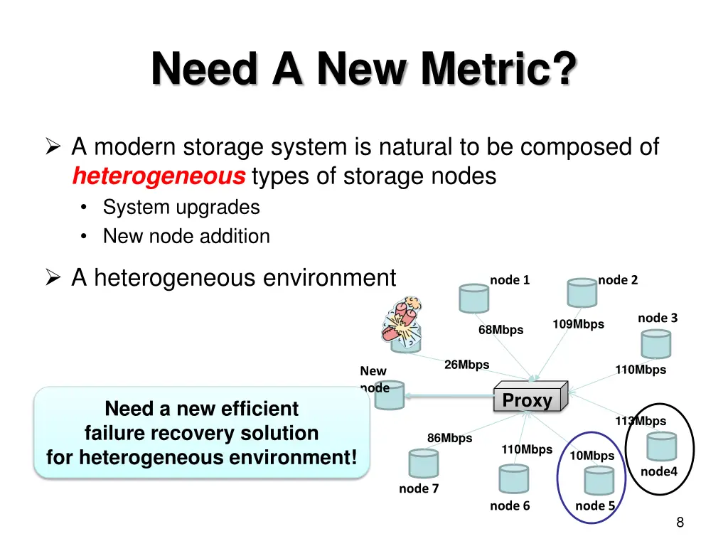 need a new metric