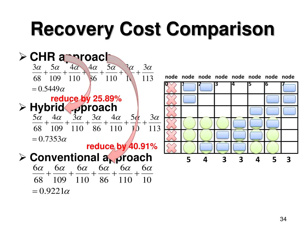 recovery cost comparison 1