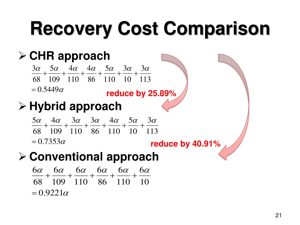 recovery cost comparison