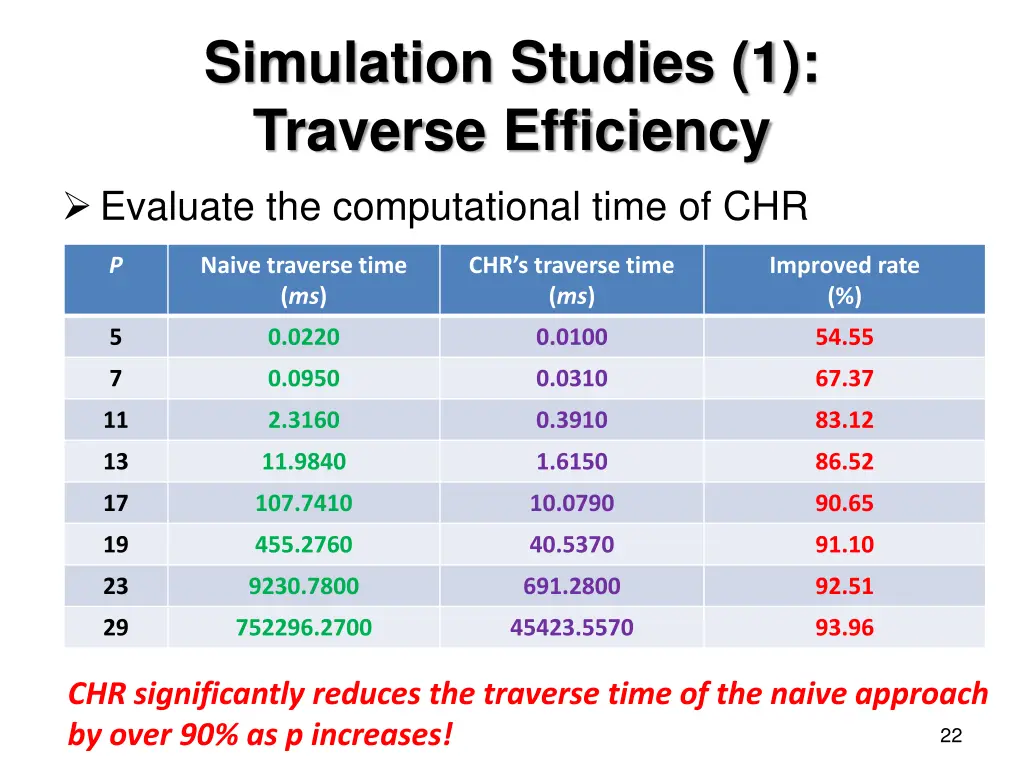 simulation studies 1 traverse efficiency evaluate