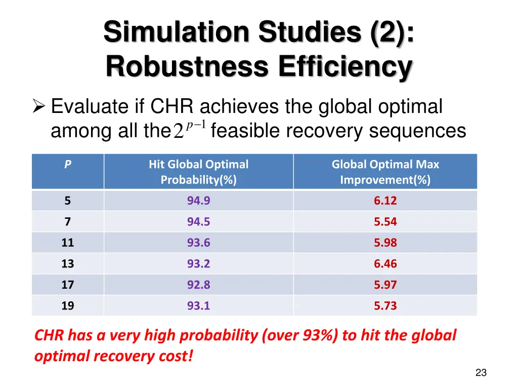 simulation studies 2 robustness efficiency