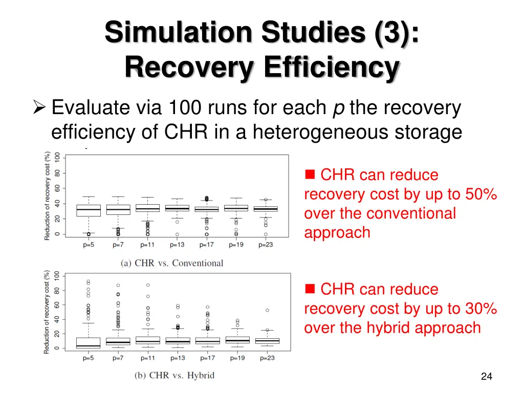 simulation studies 3 recovery efficiency