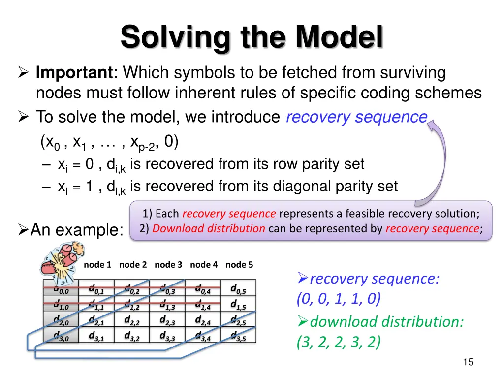 solving the model important which symbols