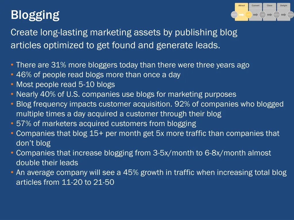 blogging create long lasting marketing assets