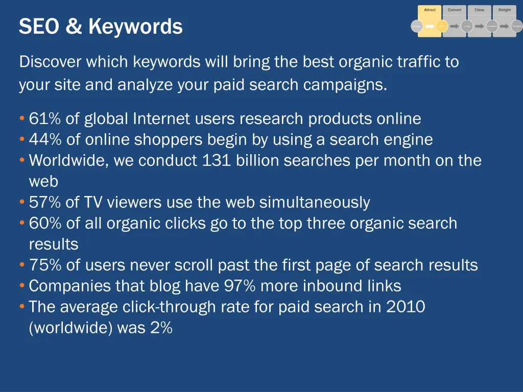seo keywords