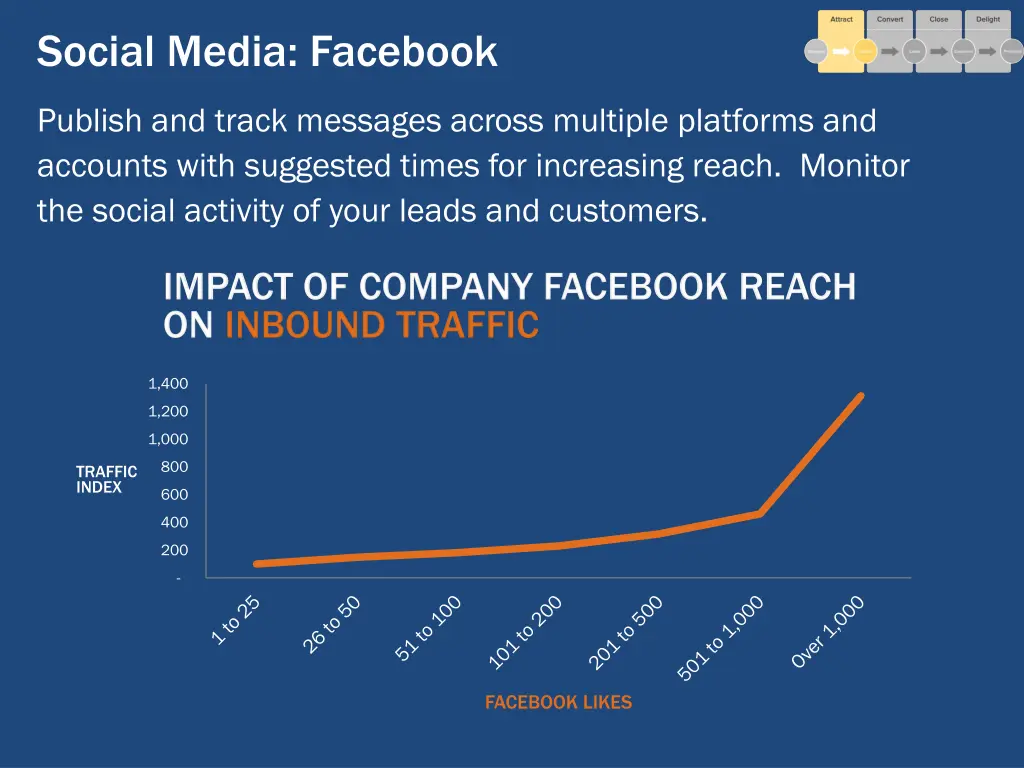 social media facebook 1