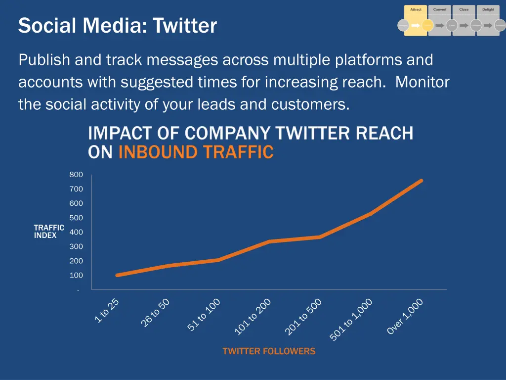 social media twitter 1