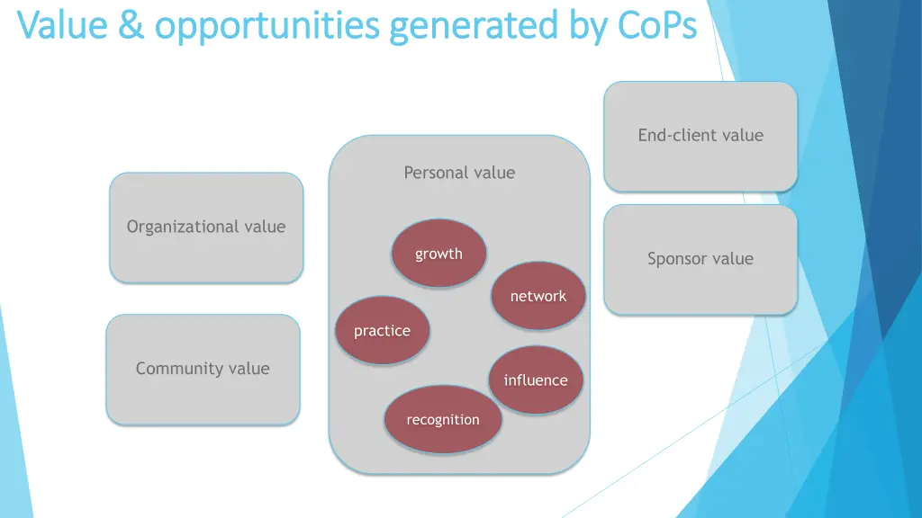 value opportunities generated by cops value