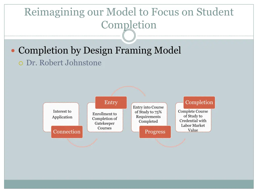 reimagining our model to focus on student