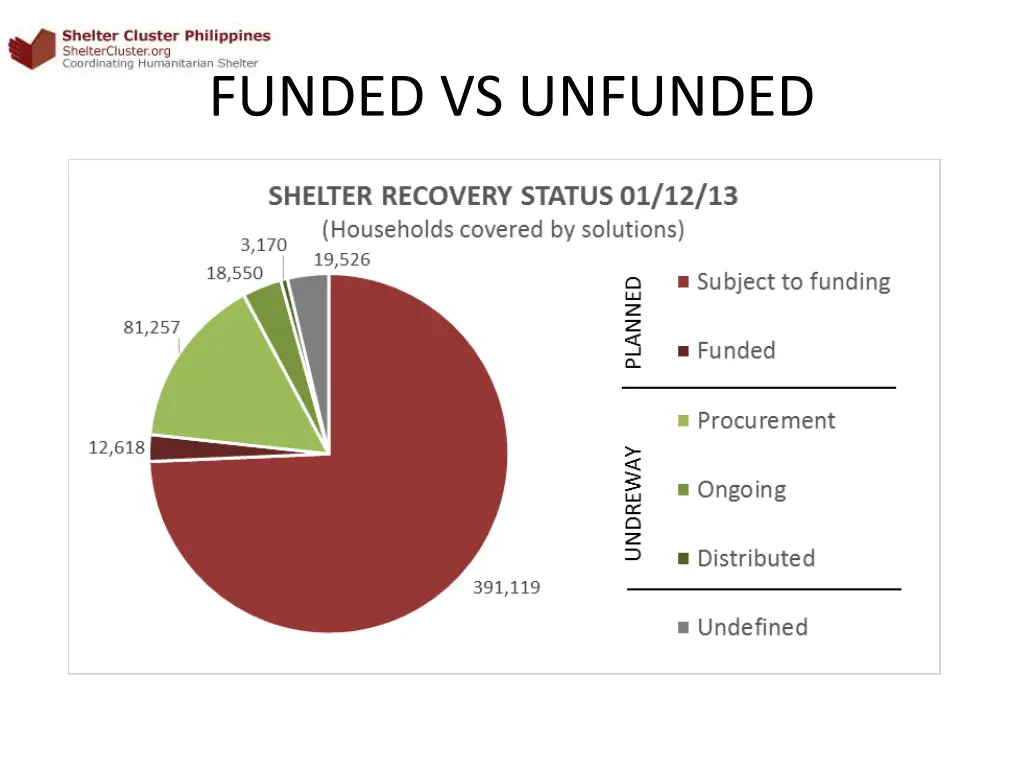funded vs unfunded 1