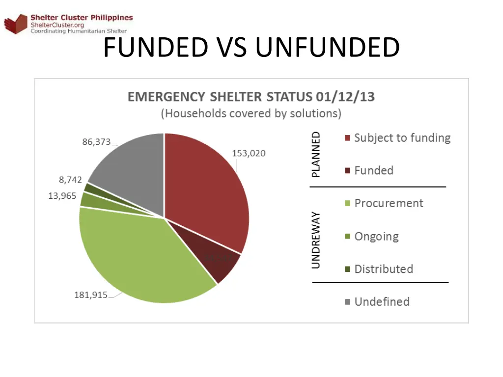 funded vs unfunded