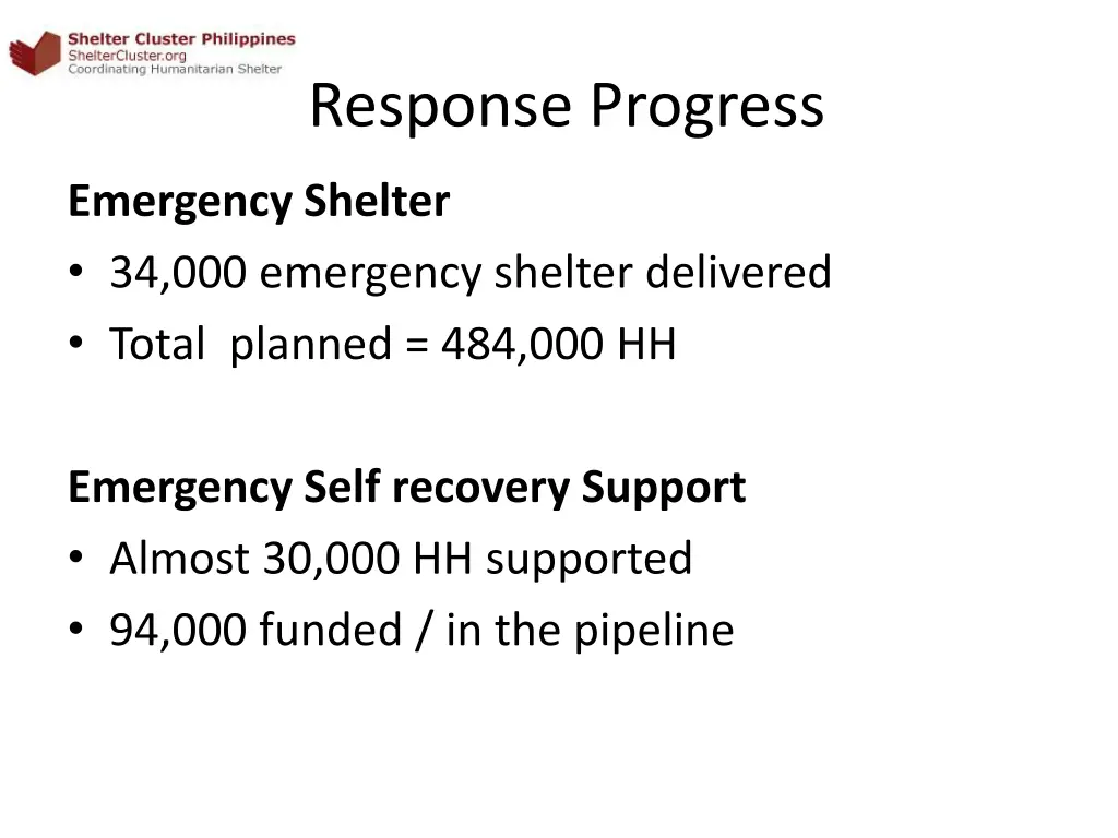 response progress