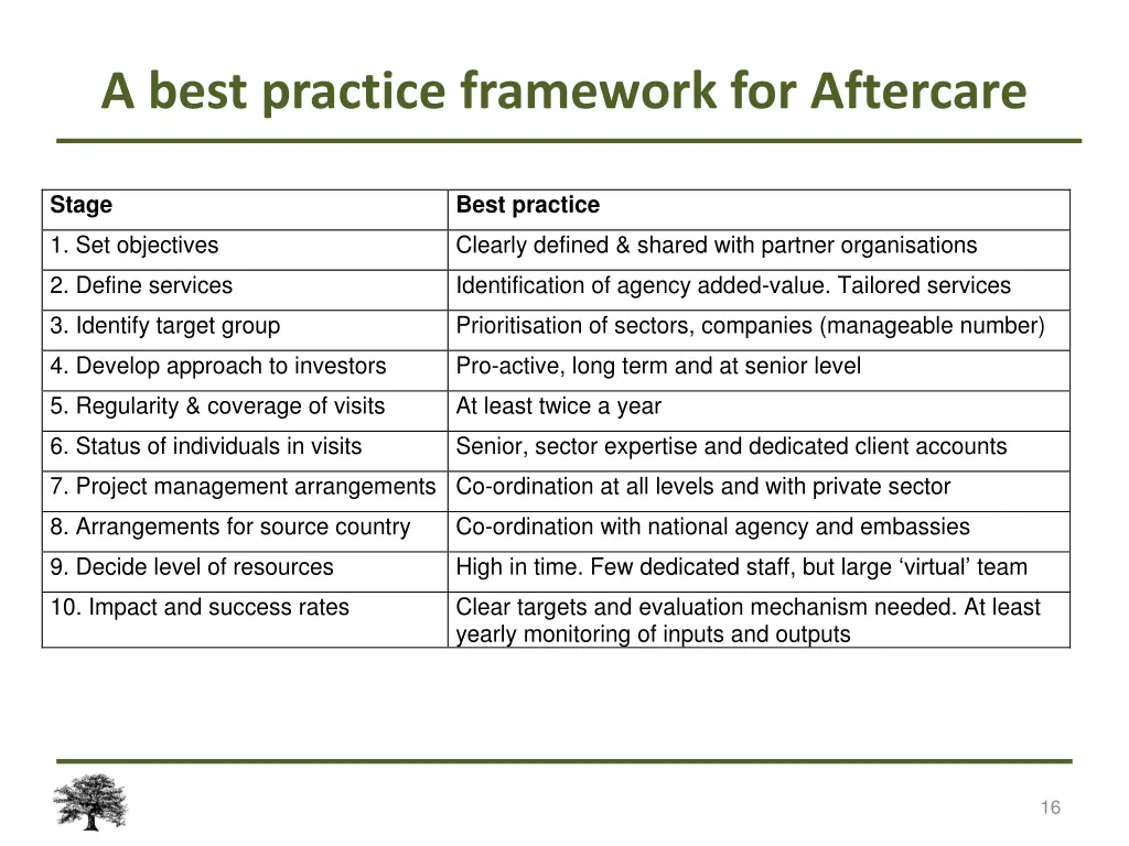 a best practice framework for aftercare