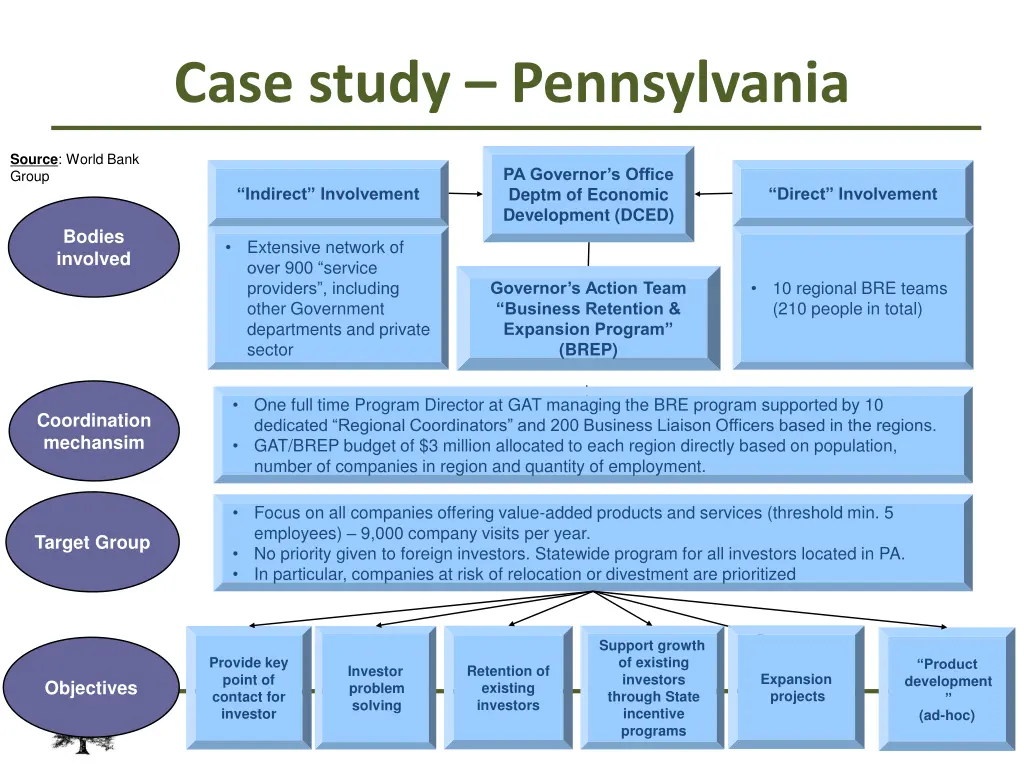 case study pennsylvania