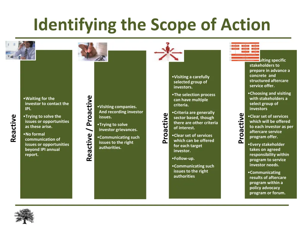 identifying the scope of action 1