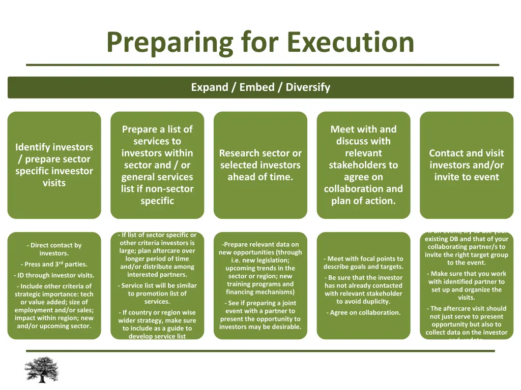 preparing for execution 2