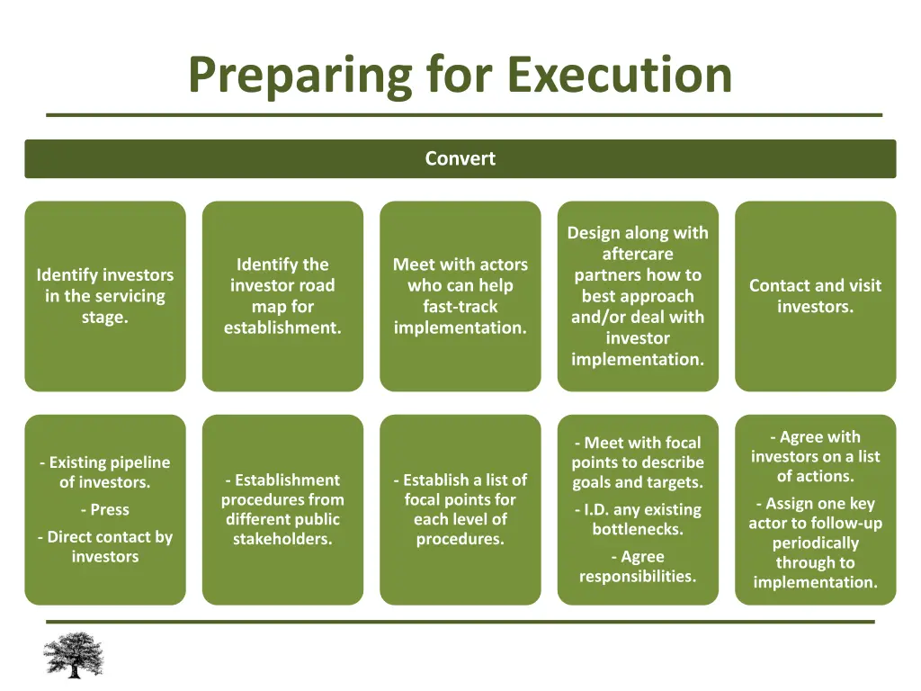 preparing for execution