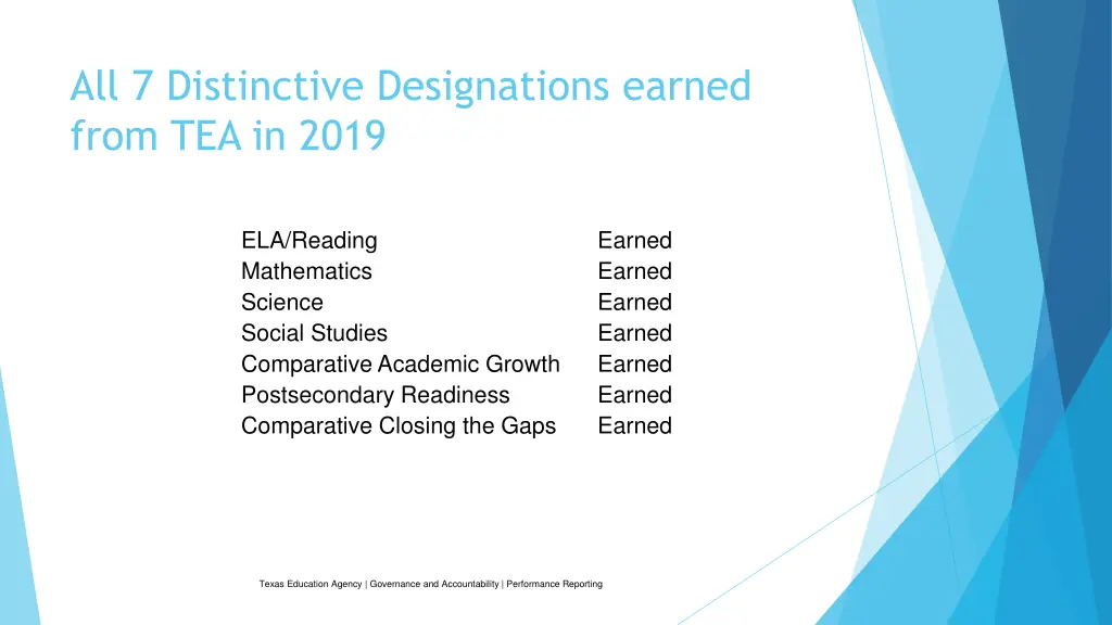 all 7 distinctive designations earned from