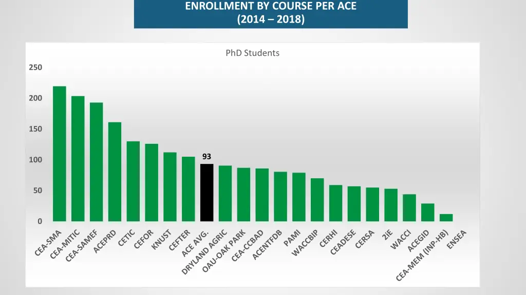 enrollment by course per ace 2014 2018