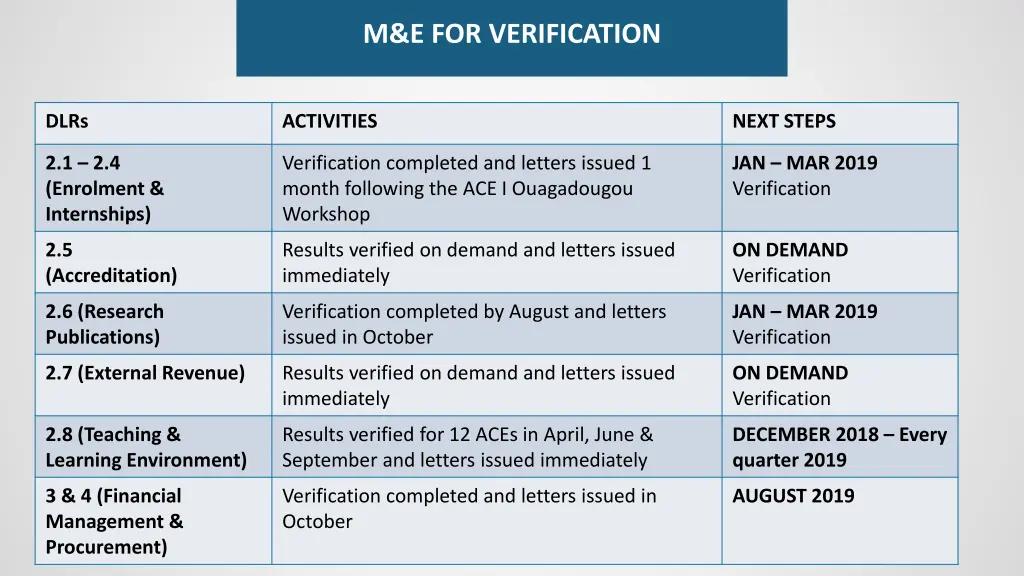 m e for verification 1