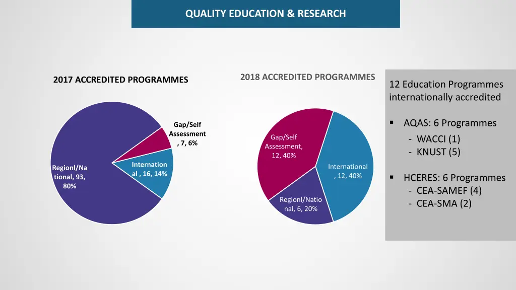 quality education research