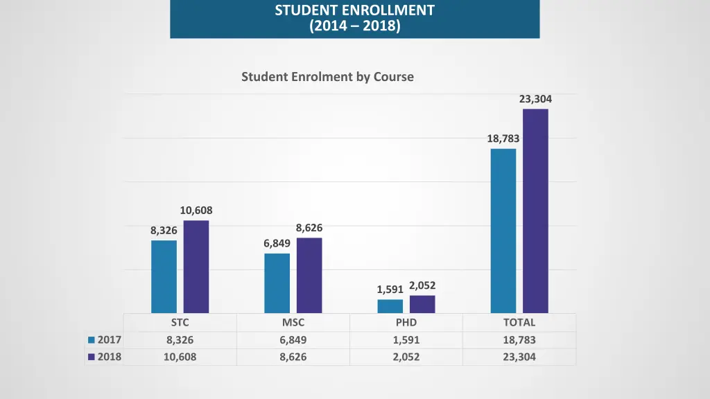 student enrollment 2014 2018
