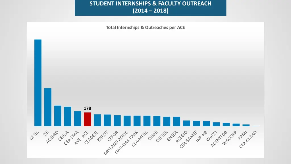 student internships faculty outreach 2014 2018 1