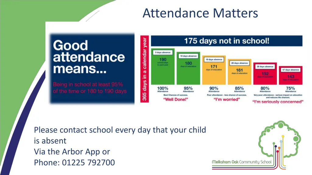 attendance matters