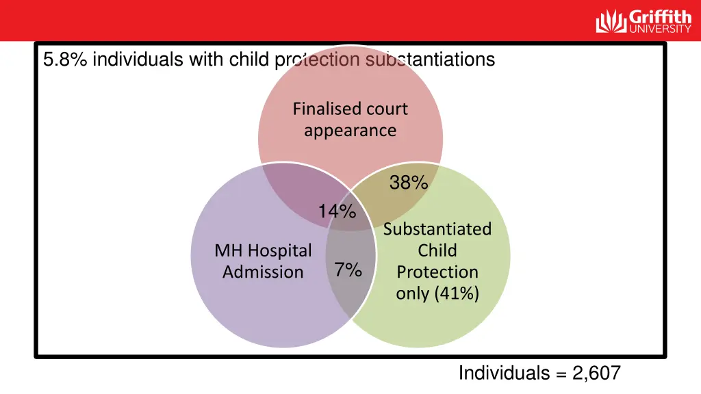 5 8 individuals with child protection