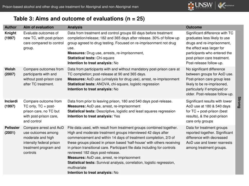 prison based alcohol and other drug use treatment 13
