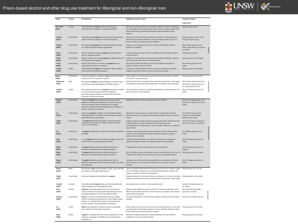 prison based alcohol and other drug use treatment 5