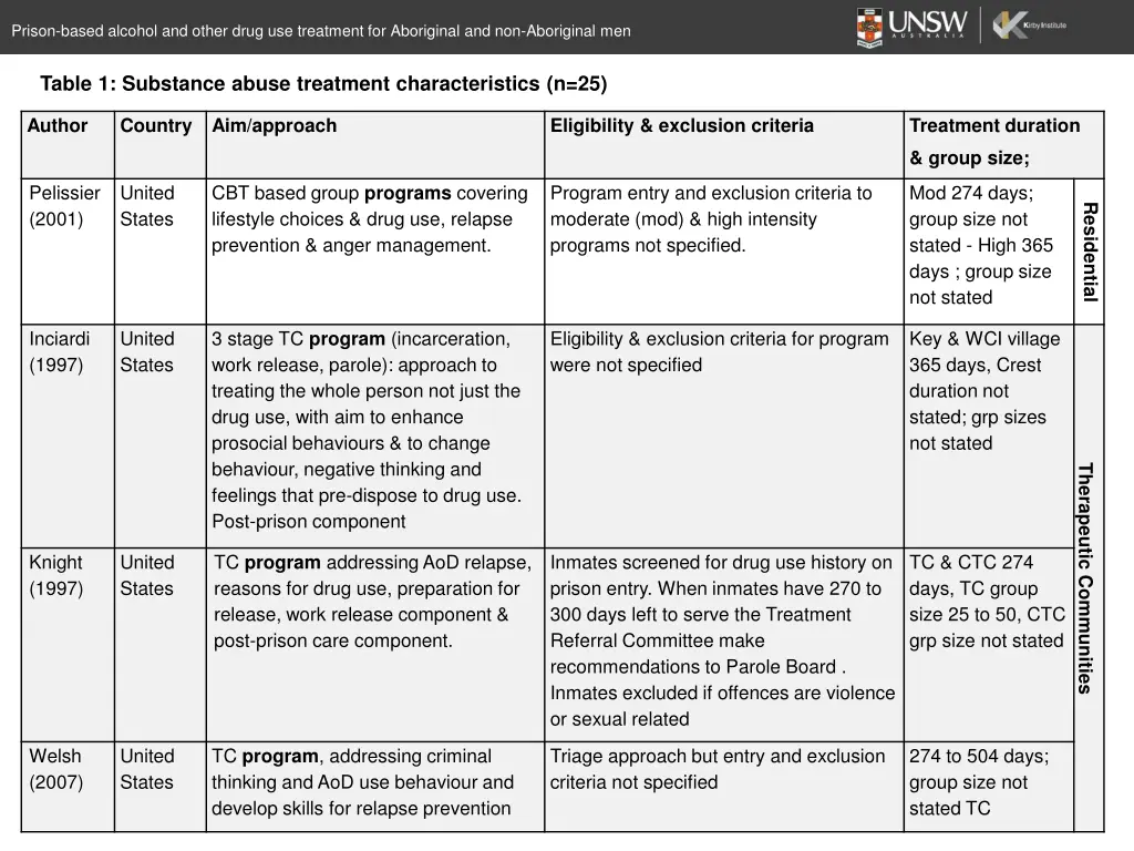prison based alcohol and other drug use treatment 6