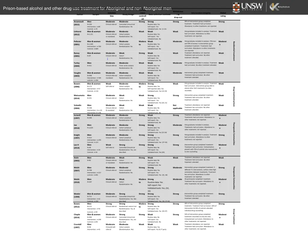 prison based alcohol and other drug use treatment 8