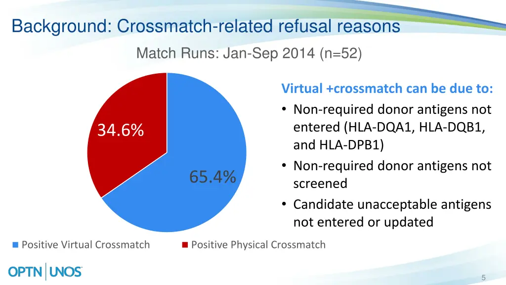 background crossmatch related refusal reasons